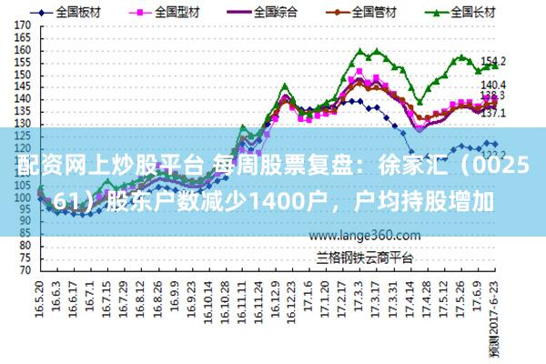 配资网上炒股平台 每周股票复盘：徐家汇（002561）股东户数减少1400户，户均持股增加