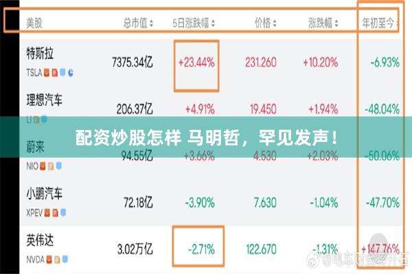 配资炒股怎样 马明哲，罕见发声！