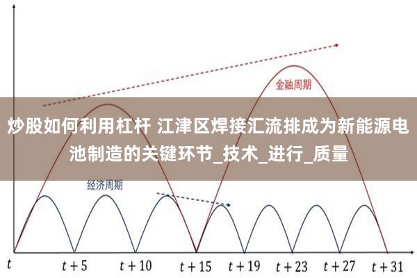炒股如何利用杠杆 江津区焊接汇流排成为新能源电池制造的关键环节_技术_进行_质量