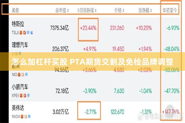 怎么加杠杆买股 PTA期货交割及免检品牌调整