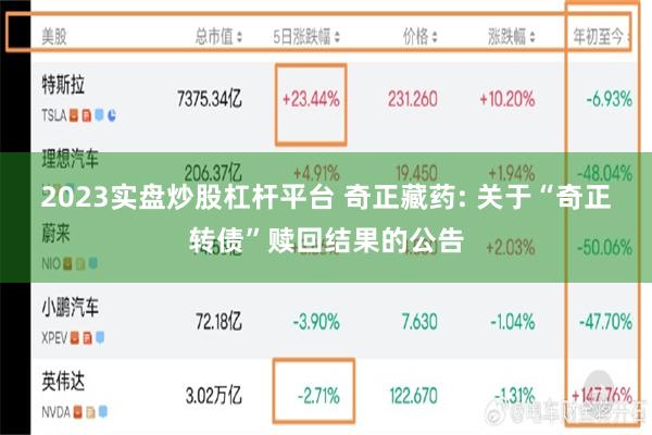 2023实盘炒股杠杆平台 奇正藏药: 关于“奇正转债”赎回结果的公告